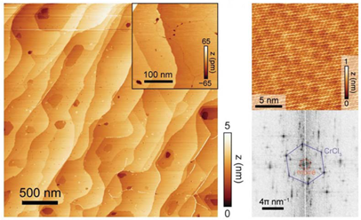 Dr. Kai Chang and colleagues publish in Science – Intrinsic 2D-XY ferromagnetism in a van der Waals monolayer
