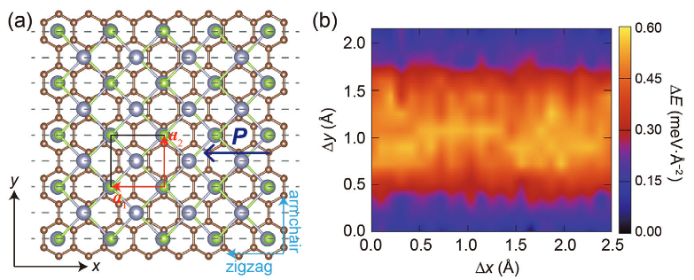 Defect-free Nanowelding Achieved in 2D Semiconductors