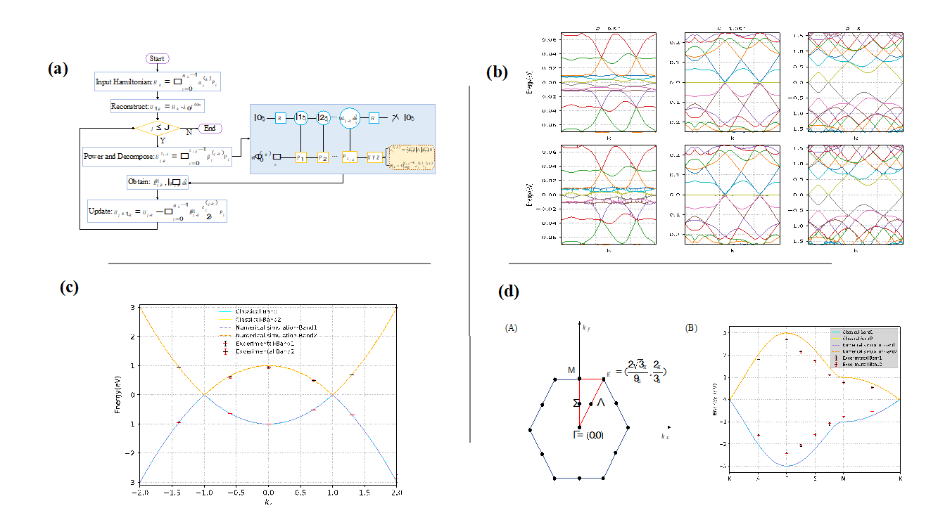 New Advances in Quantum Algorithm Research by Our Institute's Quantum Algorithm Application R&D Team