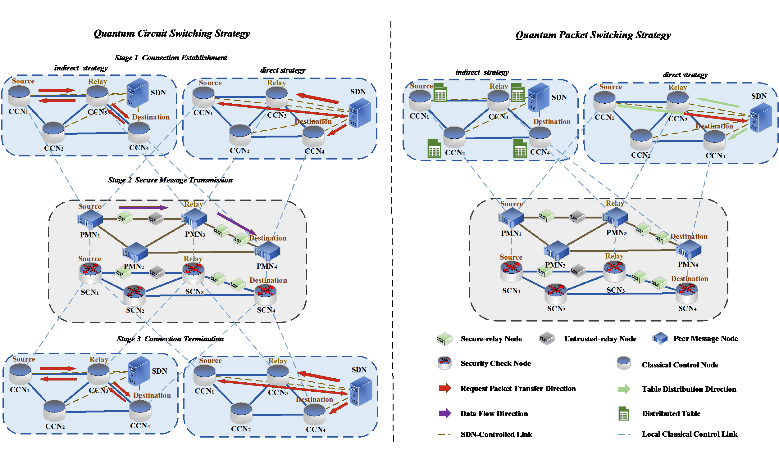Quantum Secure Direct Communication Group Has Made New Progress in Quantum Communication Network