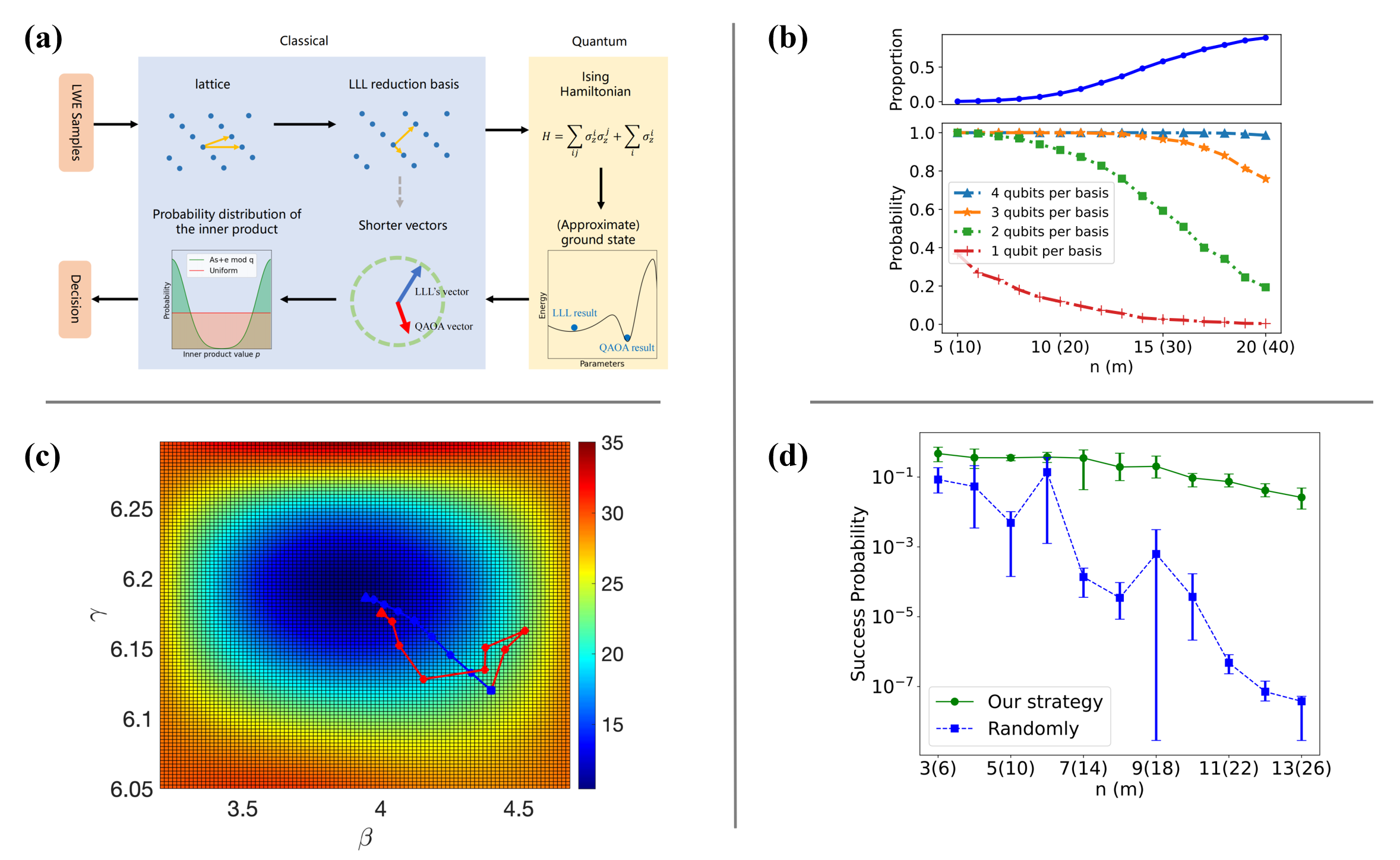 Quantum Algorithm and Application Software Group Has Made New Progress
