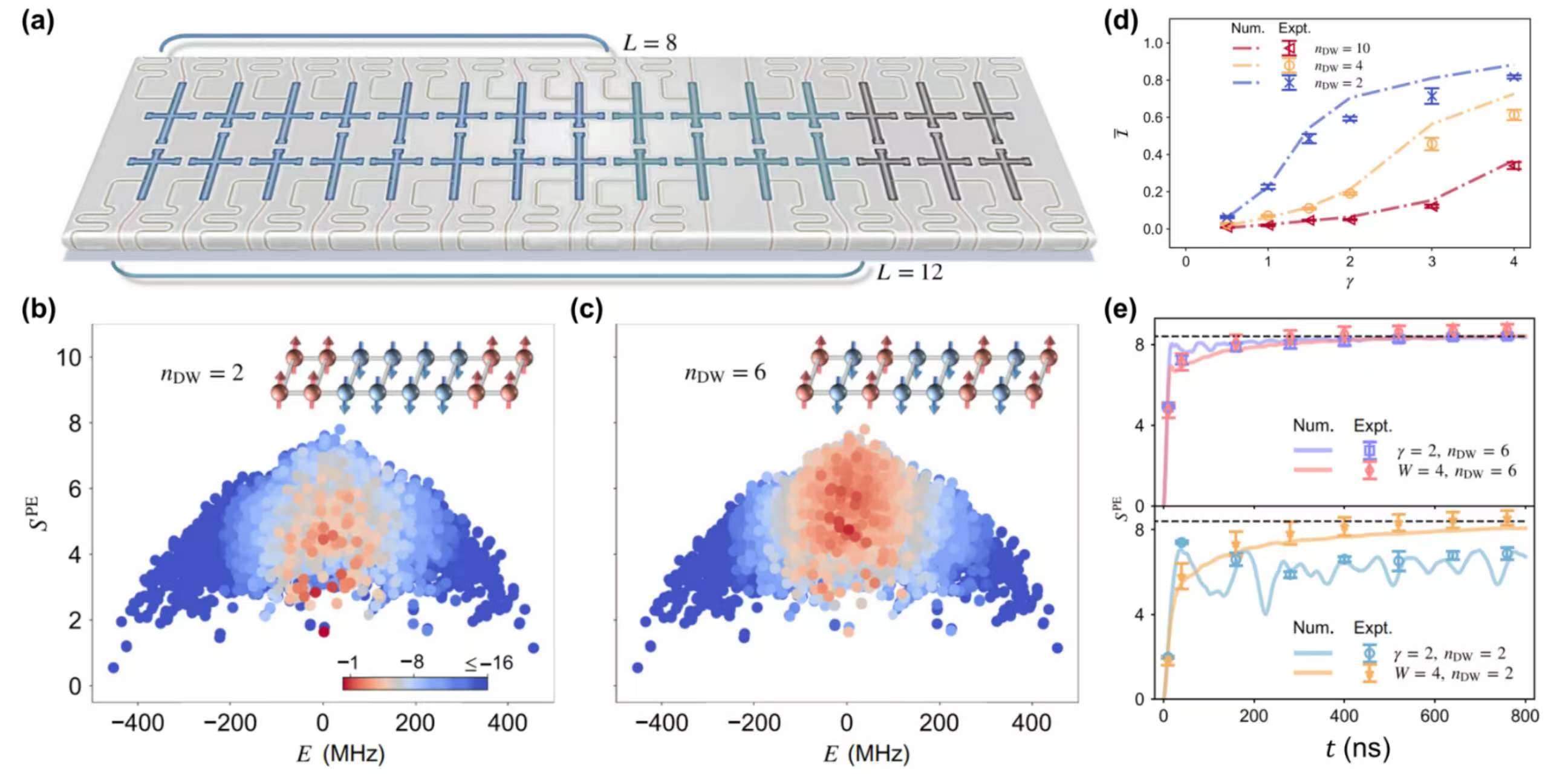 Quantum Computing Cloud Platform Group with Collaborators Have Made New Progress in Hilbert-space Fragmentation Research