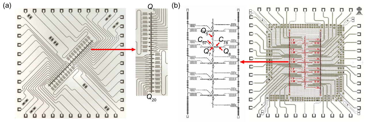 Quantum Computing Cloud Platform Group with Collaborators Have Made New Progress in High-precision Pulse Calibration of Tunable Couplers Chip Architecture