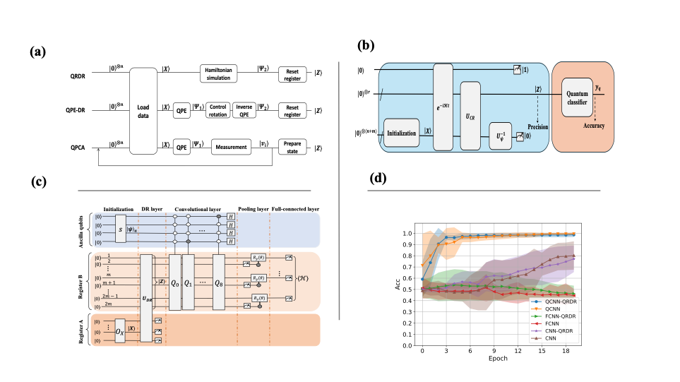 Quantum Algorithm and Application Software Group Has Made New Progress in Quantum Machine Learning