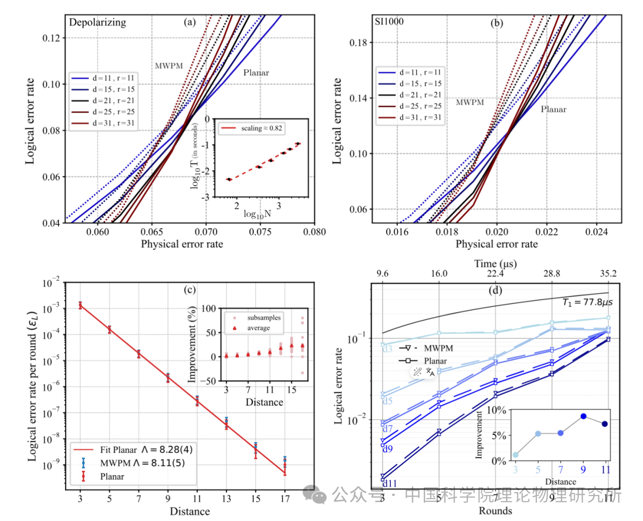 Exact Decoding of Quantum Error-Correcting Codes Based on Statistical Physics