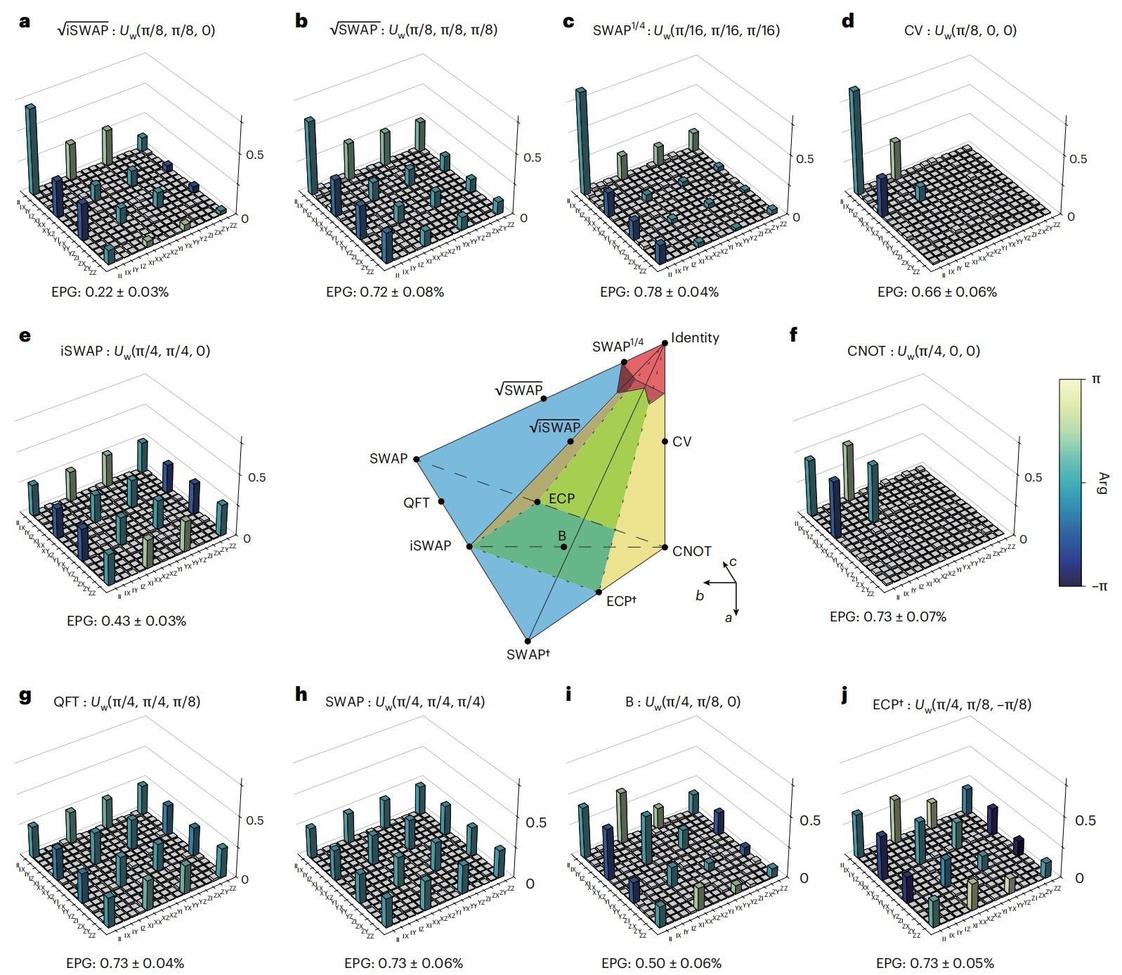 BAQIS Has Made New Progress in the Research of Quantum Instruction Set