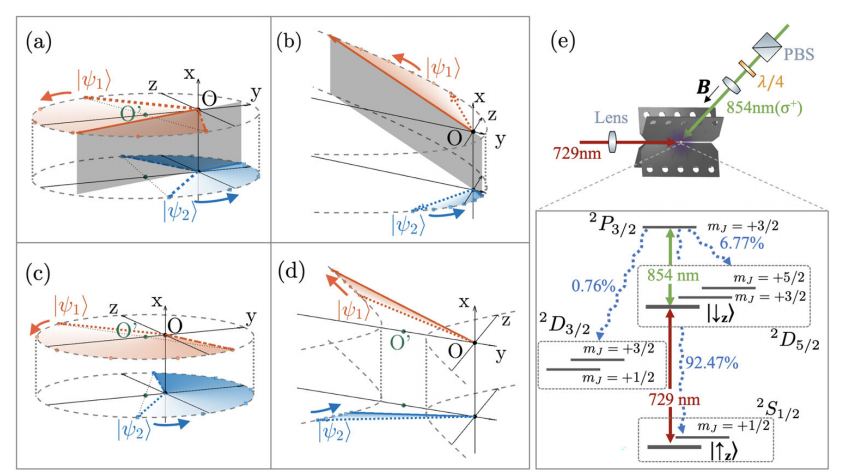BAQIS Has Made New Progress in the Research of Dissipation-assisted Unambiguous Quantum State Discrimination