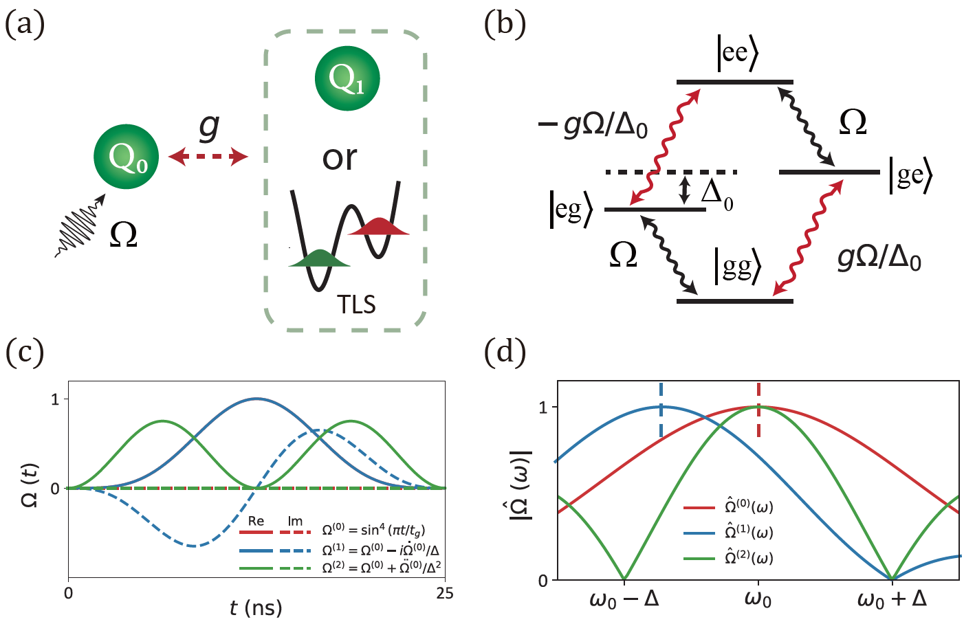 Superconducting Quantum Computation Group Has Made Progress in Suppressing Quantum Crosstalk Using Microwave Pulse Technology