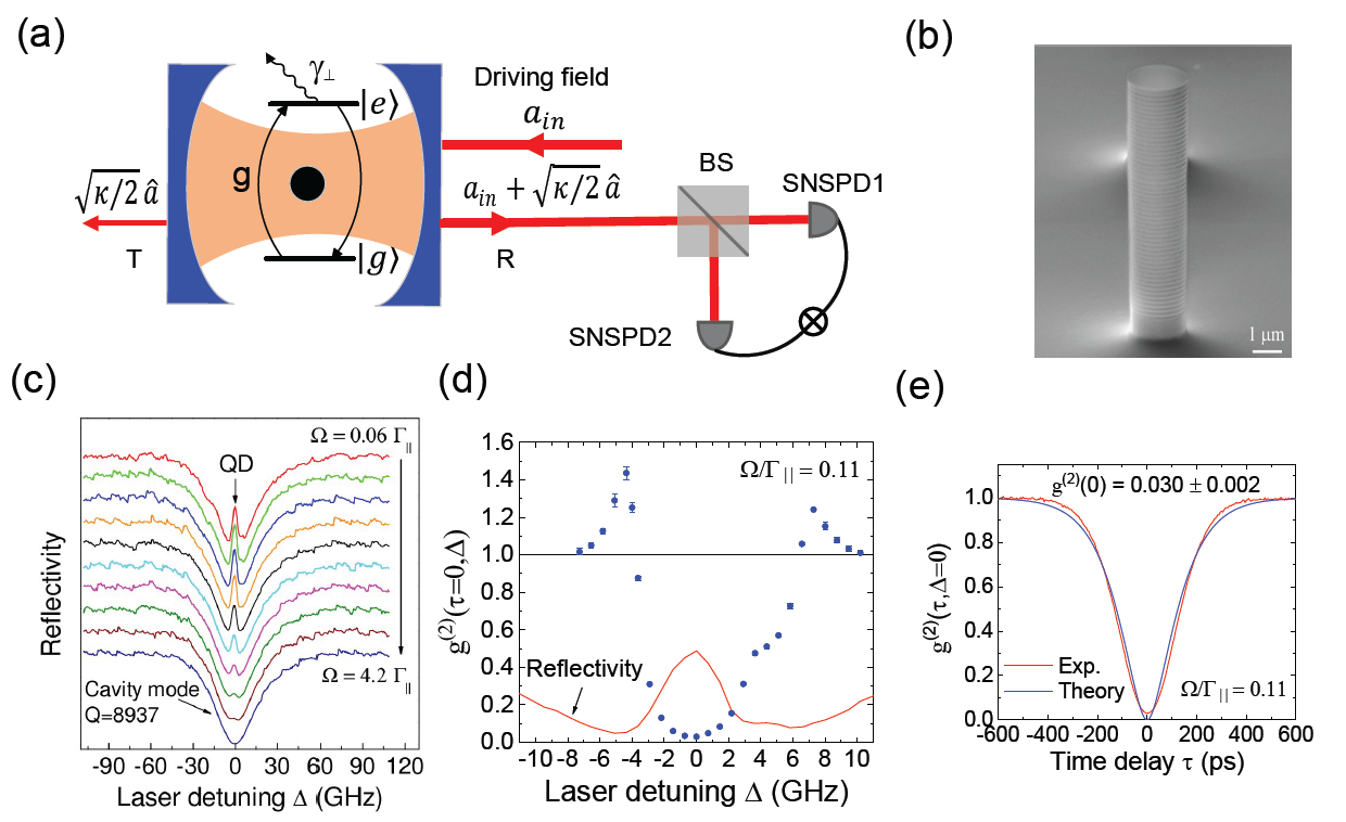 Dr. Chengyong Hu's Group Achieved Converting Laser Light into Single Photons with Ultralong Coherence Time