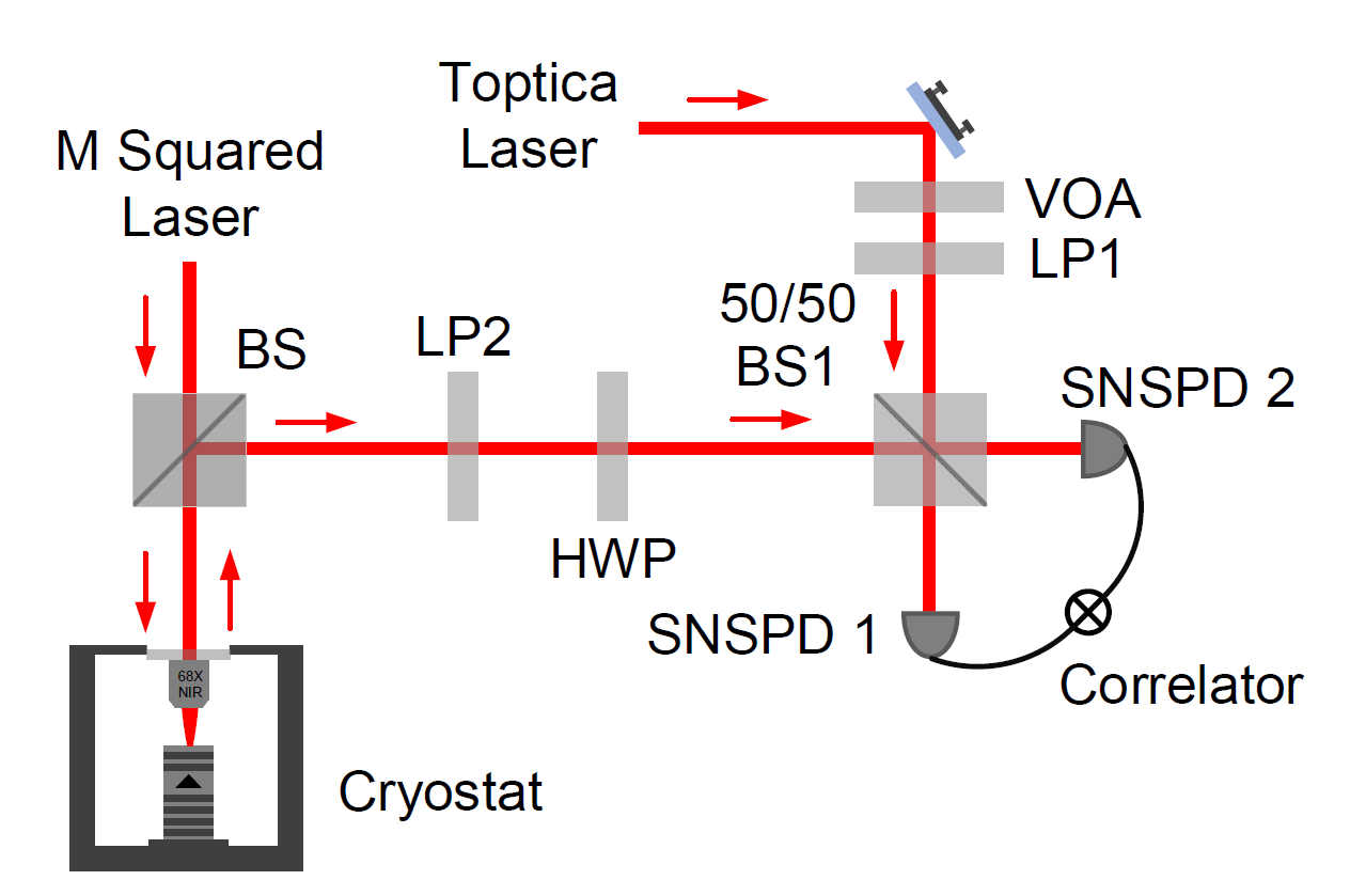 Dr. Chengyong Hu's Group Has Made Progress on Two-photon interference