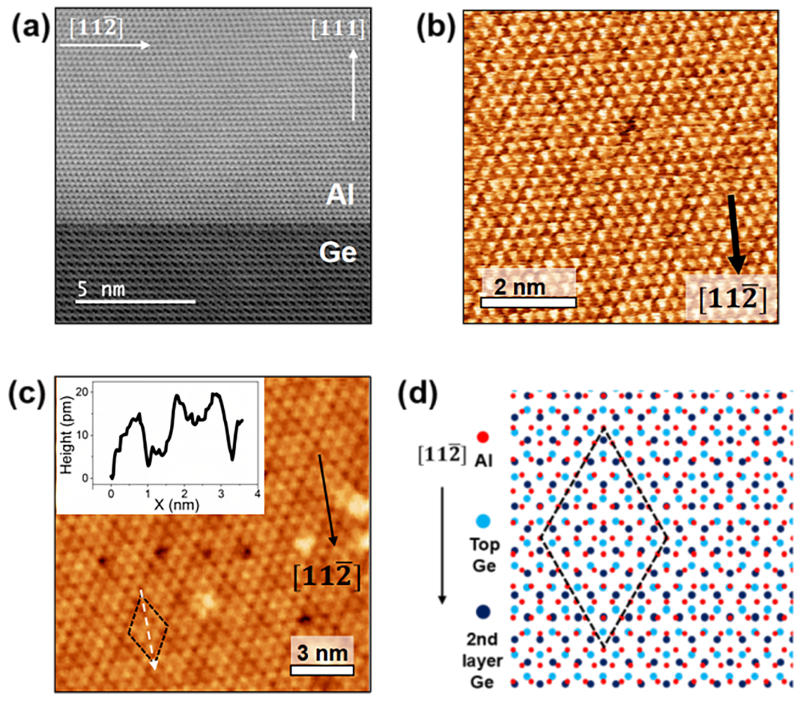 Superconducting Quantum Computing Group Has Made Progress on  Atomically Resolved Electron Reflectivity at a Metal/Semiconductor Interface