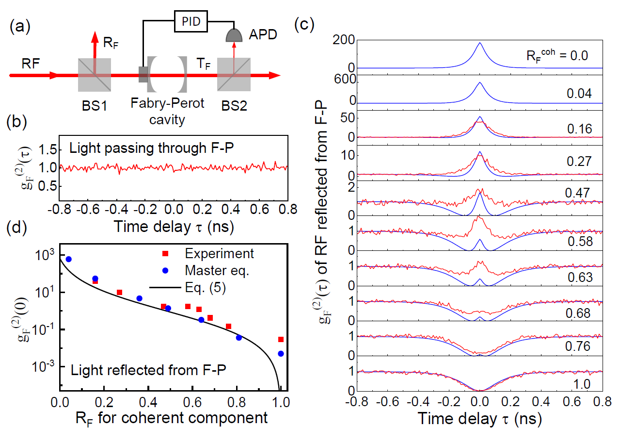 Dr. Chengyong Hu's Group Has Discovered Hidden Multiphoton Dynamics in the Heitler Regime of Resonance Fluorescence