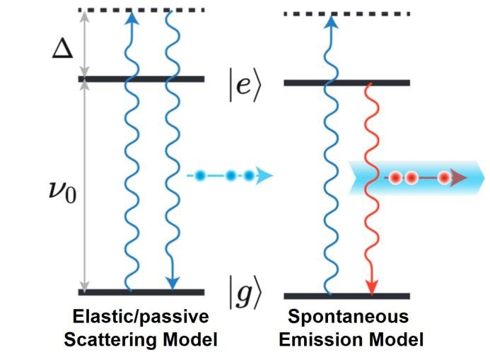 Prof. Zhiliang Yuan's Group Has Achieved Two-photon interference between mutually-detuned resonance-fluorescence signals scattered off a semiconductor quantum dot