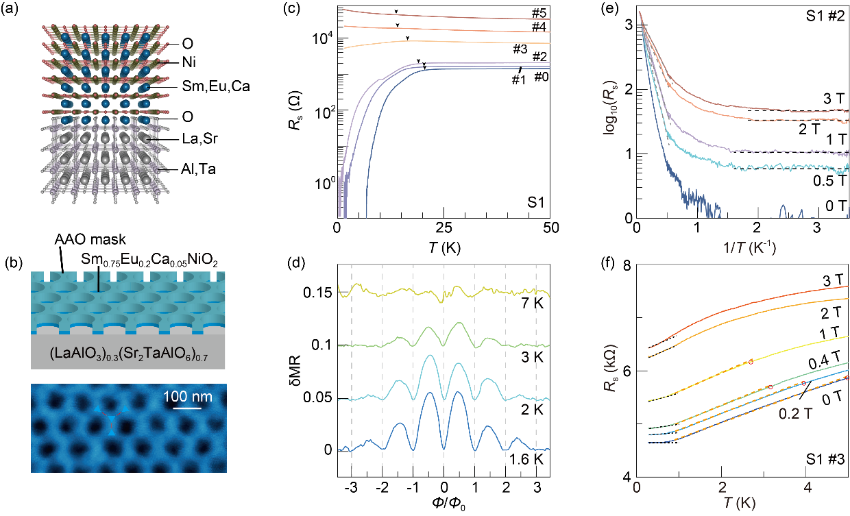 Low-dimensional Quantum Materials Group with Collaborators Have Achieved Bosonic Phases across the Superconductor-Insulator Transitions In Infinite-Layer Samarium Nickelate
