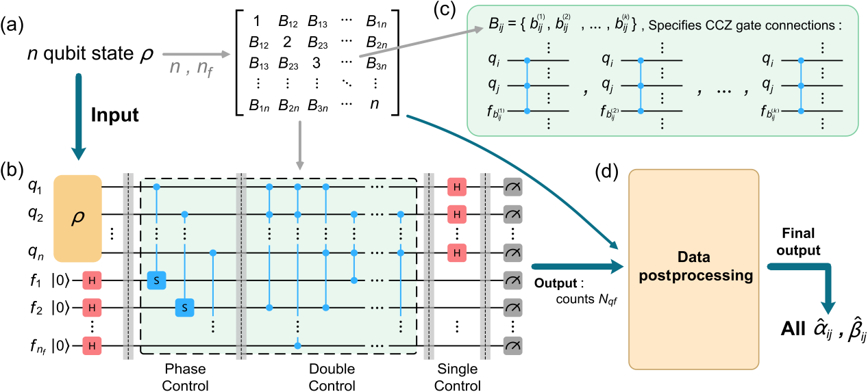 Online users have made significant scientific research progress based on the Quafu quantum cloud computing platform
