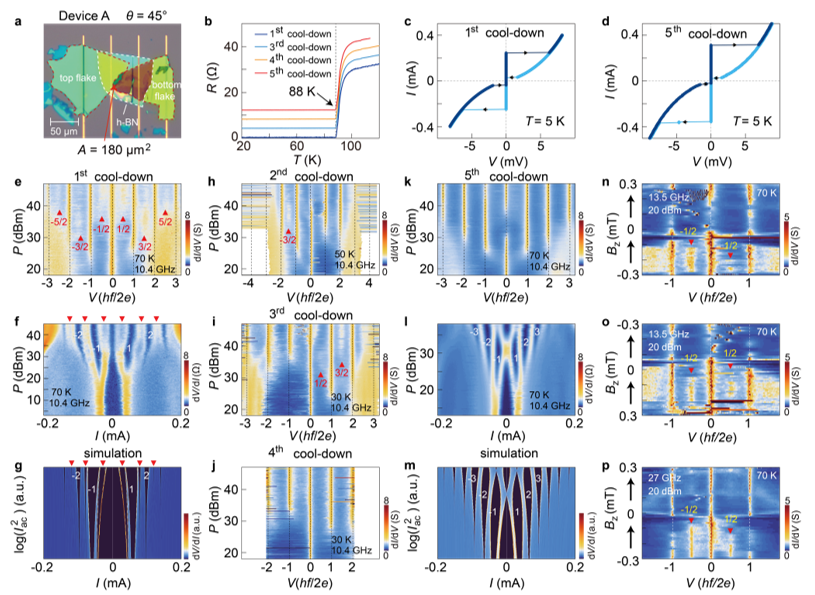 High-Temperature Superconductivity Group Achieves Significant Progress in Twisted Cuprate Josephson Junction Research