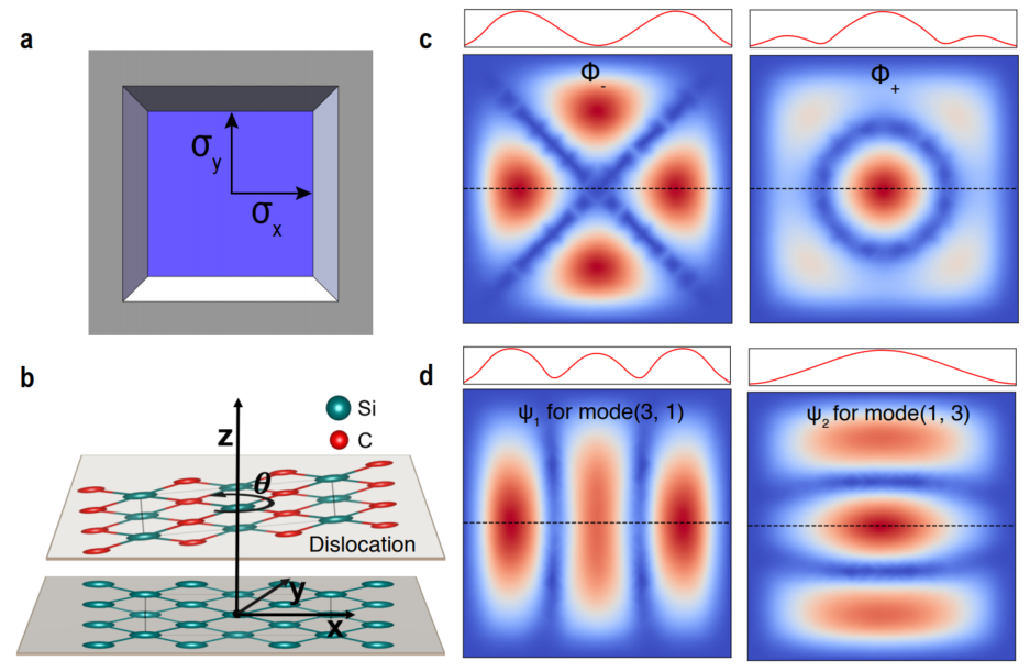 Superior Frequency Stability and Long-Lived State Swapping in Cubic-SiC Mechanical Mode Pairs
