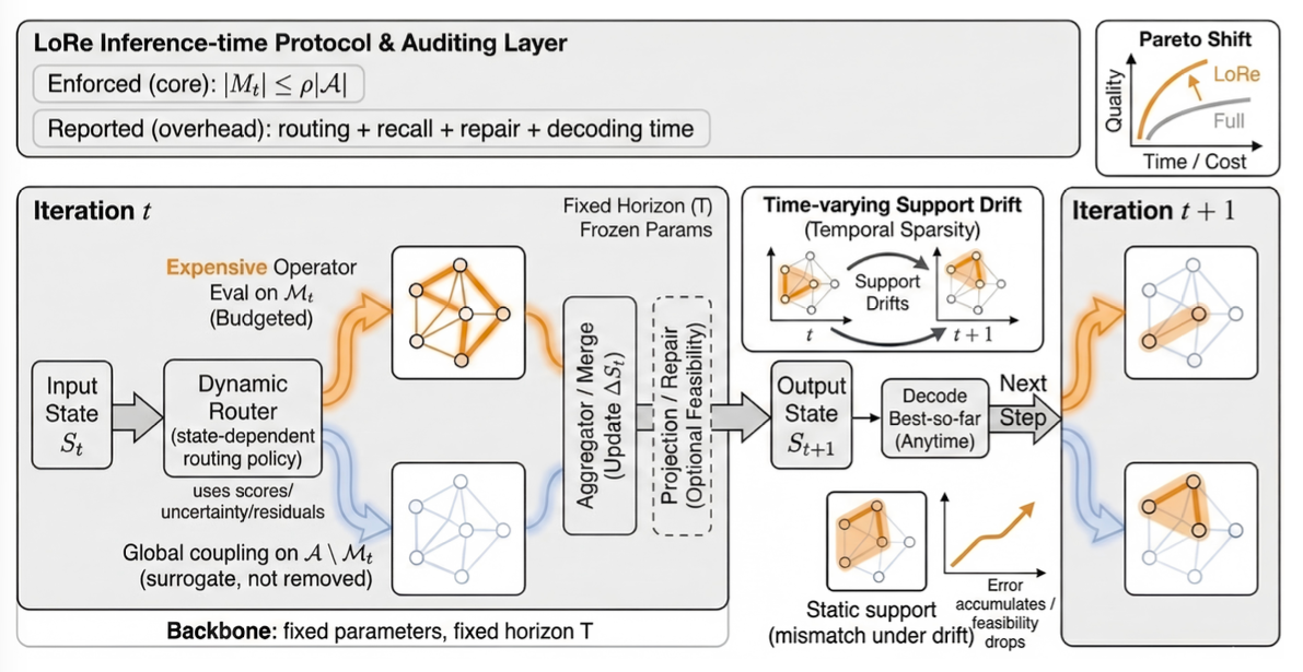 Prof. Heng Fan’s Group Reports Significant Progress in AI-Based Solvers for Large-Scale Combinatorial Optimization