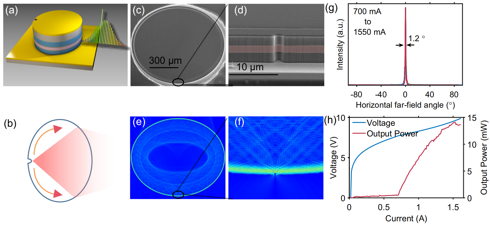 Lu Quanyong's Group and Collaborators Achieved a Breakthrough in Mid-Infrared Microcomb Research