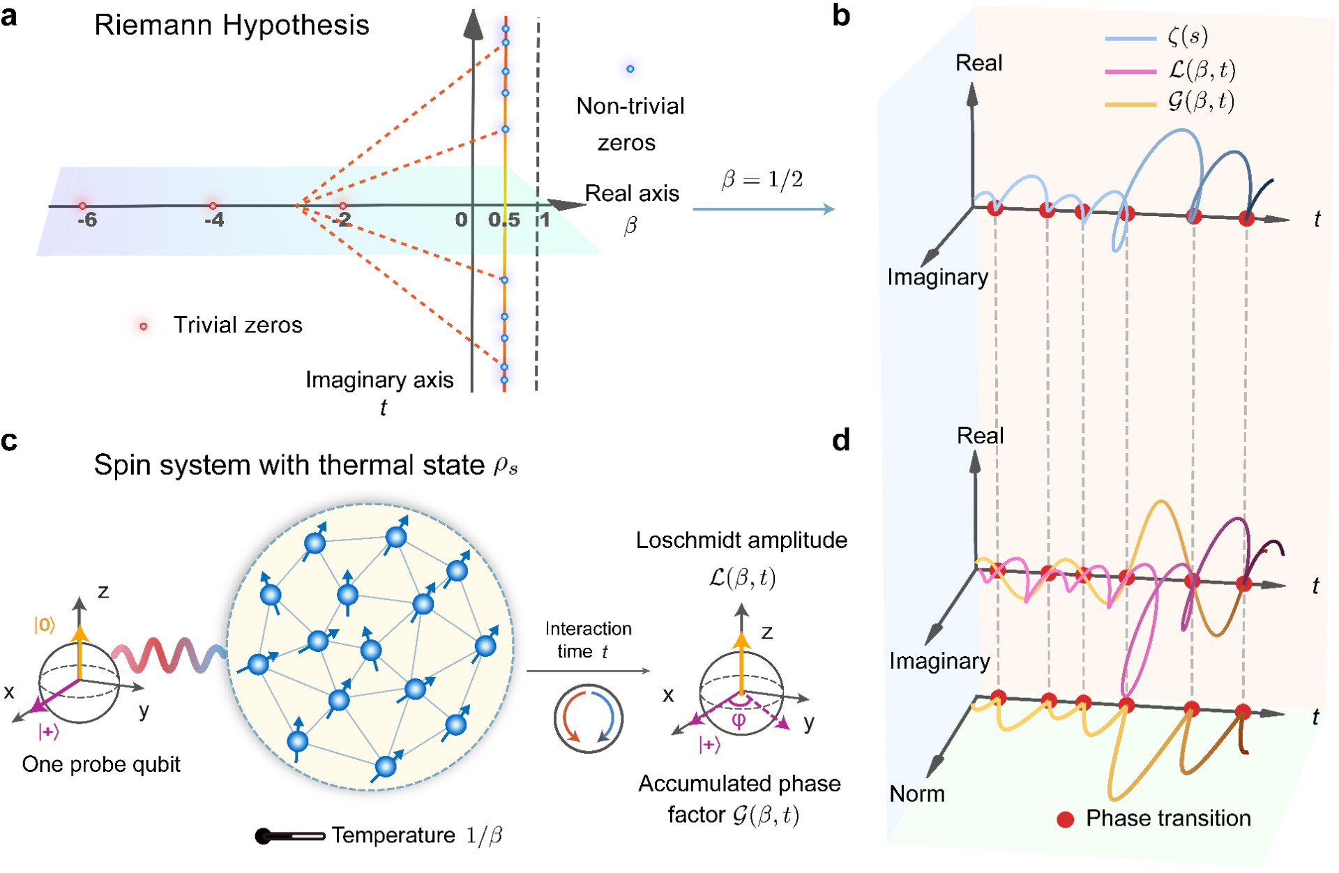 Quantum Algorithm Application R&D Group Makes Significant Progress on the Physical Correspondence and Quantum Verification of the Riemann Hypothesis