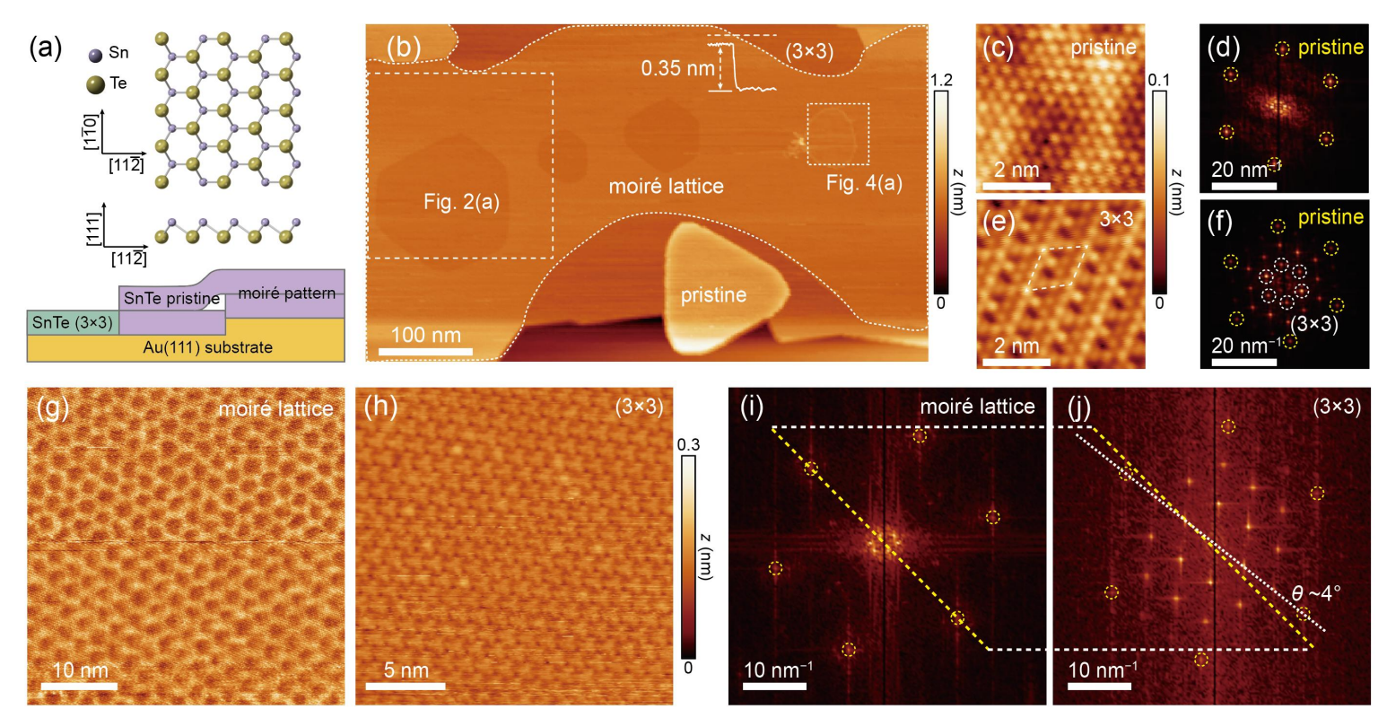Low-Dimensional Quantum Materials Group Reports Progress in Atomic-Step-Induced Anisotropic Strain in SnTe(111)/Au(111) Heterostructures Revealed by Moiré Superlattices